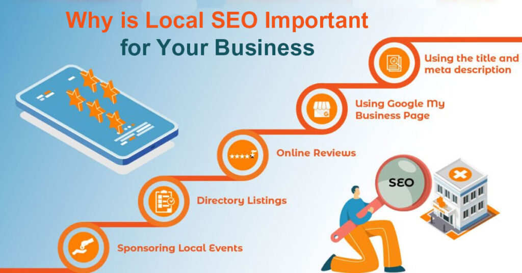 Local SEO: Optimizing Your Website for Local Searches