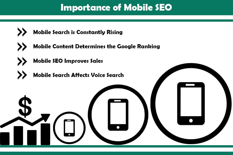 The Importance of Mobile SEO in a Mobile-First World