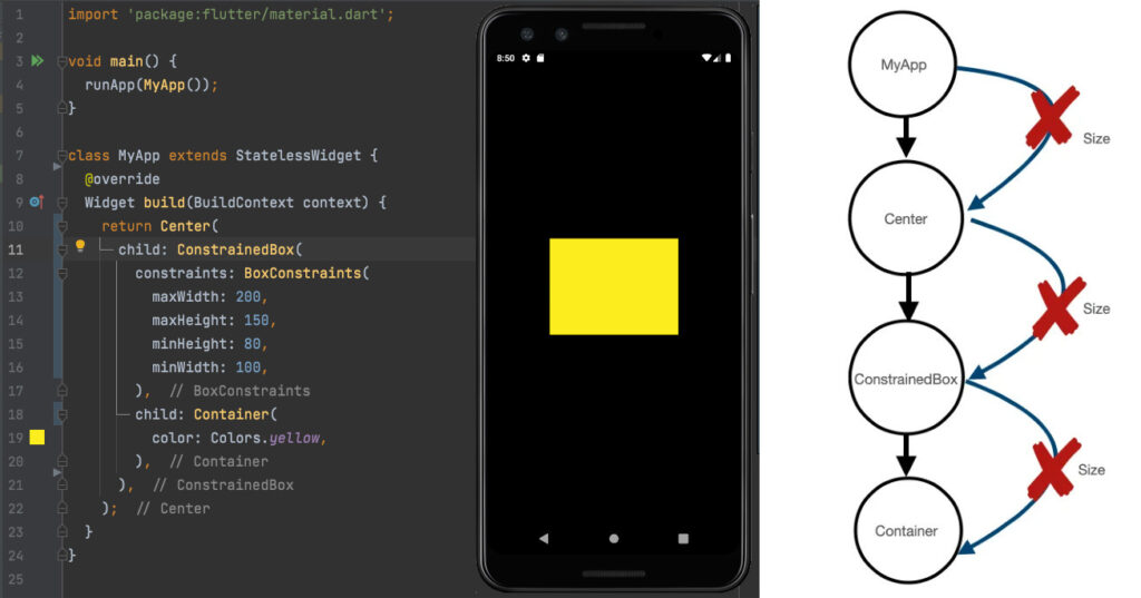 Layout Nightmares: A Developer's Guide to Fixing Flutter UI Rendering Issues