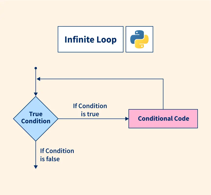 Fixing Infinite Loops: Tips for Efficient Unity Game Development